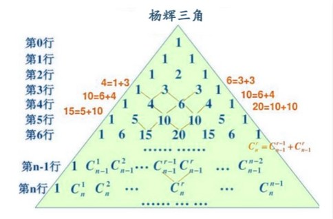 杨辉三角